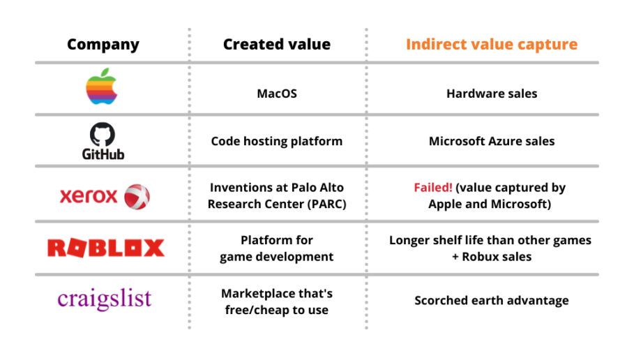 Indirect Value Capture Spidey Sense